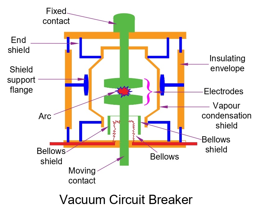vacuum-circuit-breaker