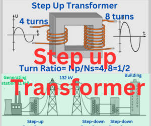 step-up-transformer-explained