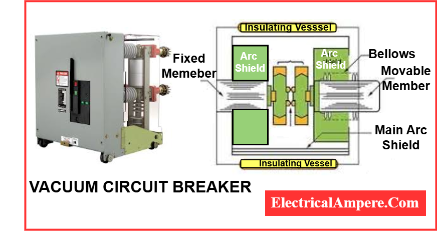 what is vacuum circuit breaker?-picture
