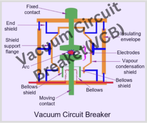 vacuum-circuit-breaker-explained