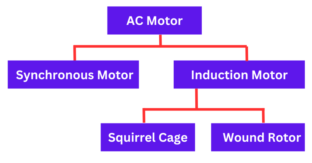 classification of ac motor