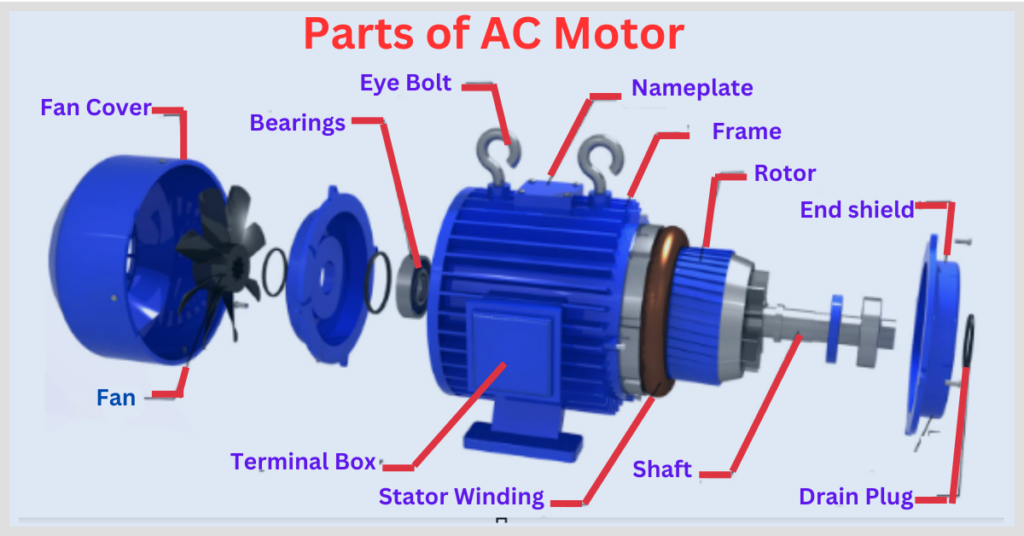 parts of ac motor
