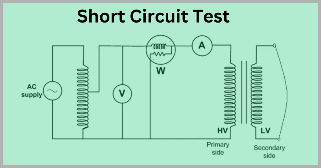 Short Circuit Test on Transformer