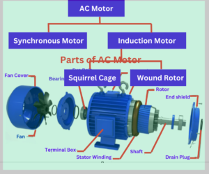 ac motor explained