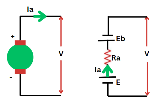 dc machine- dc generator armature circuit