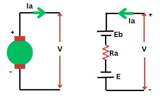 dc machine- dc motor armature circuit