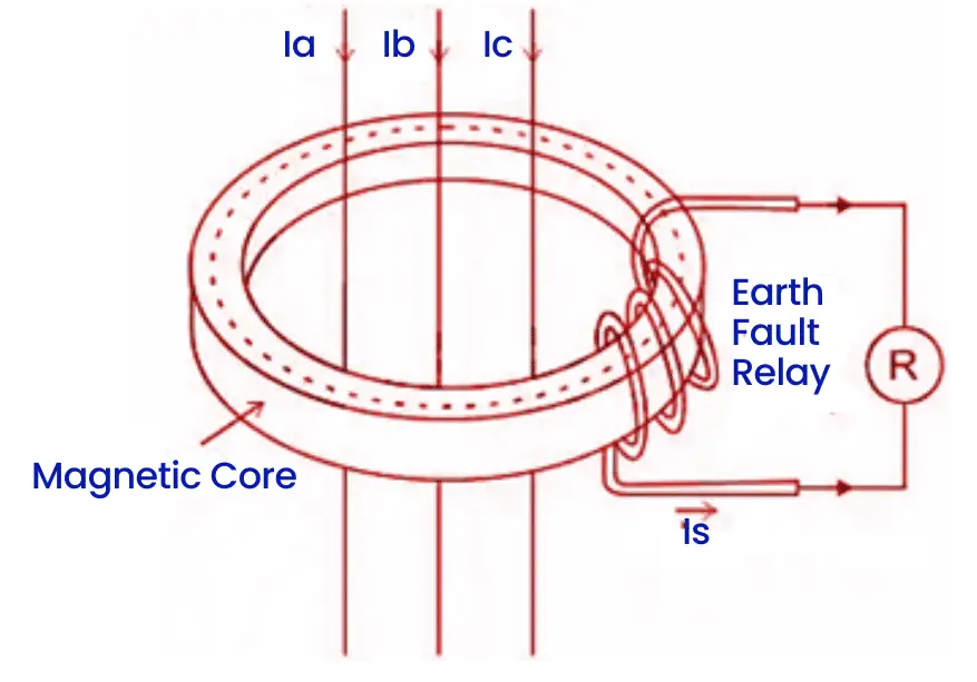 cbct connection diagram