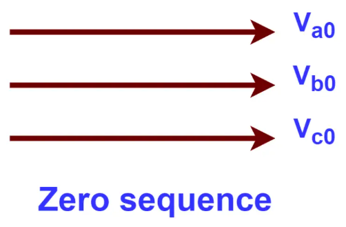 zero sequence current in core balance CT