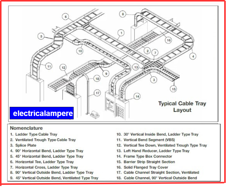 cable tray