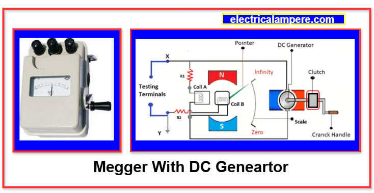 megger with DC generatorr