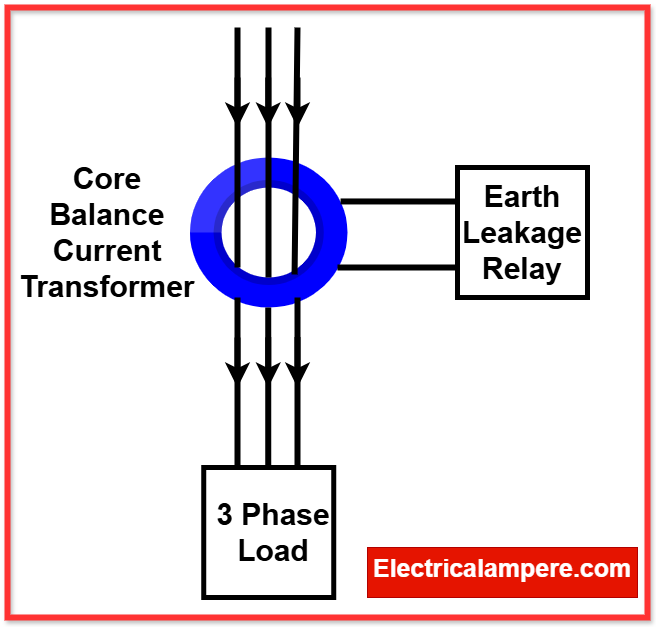 core balance current transformer