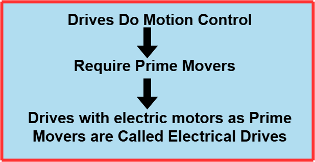 electrical drive 1