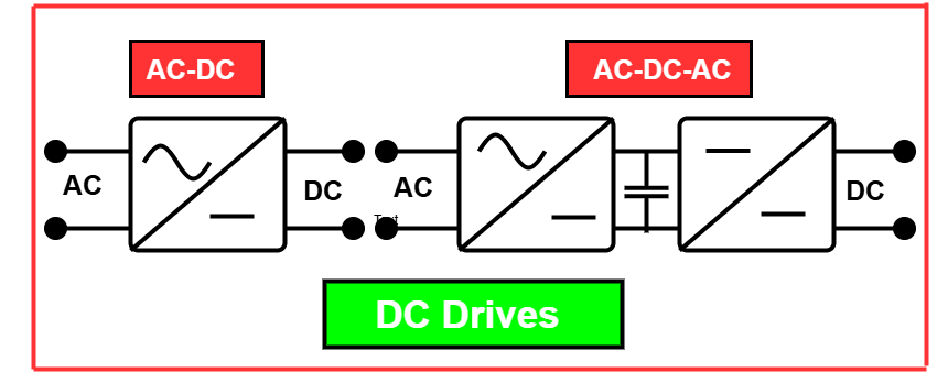 electrical drive 4