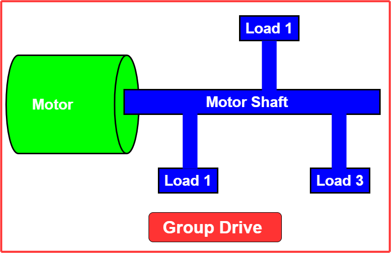 electrical drive 5