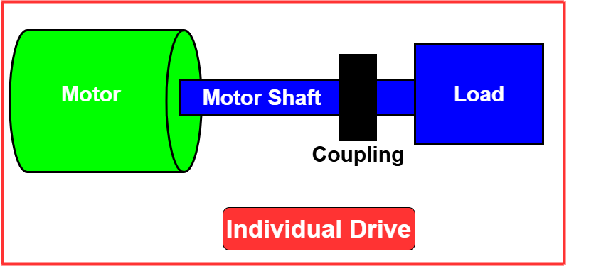 electrical drive 6