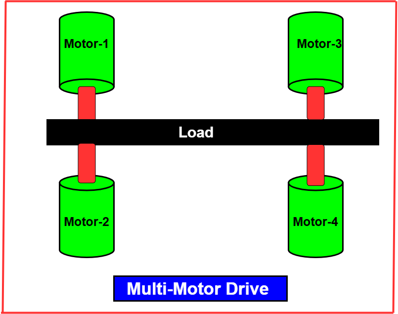 electrical drive 7