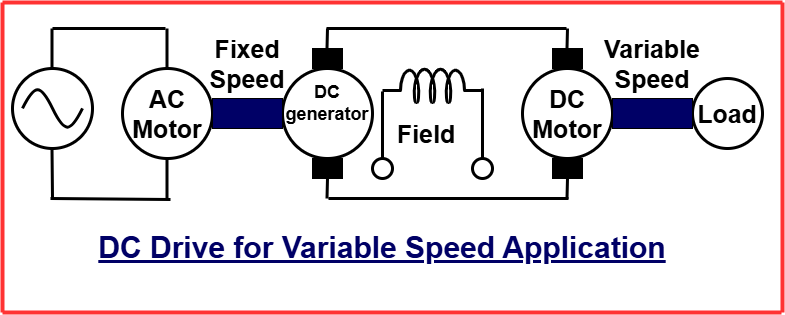 electrical drive 9