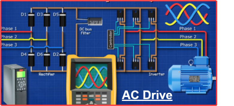 electrical drive 10