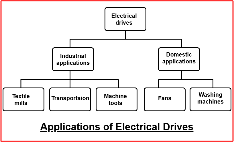 electrical drive11