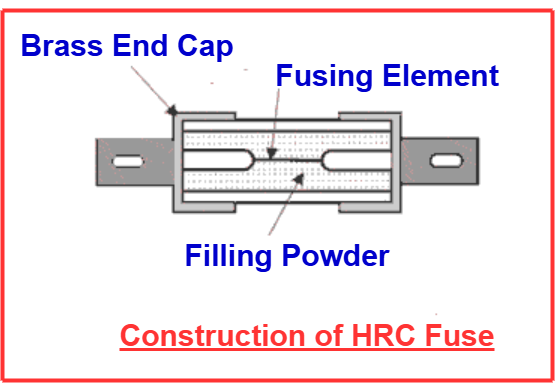 Construction of HRC Fuse