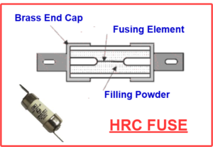 what is HRC Fuse?