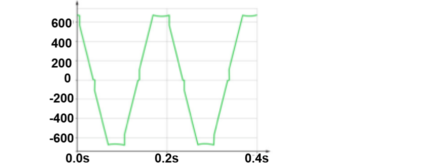 Voltage Crest Factor