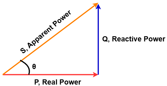 power triangle diagram