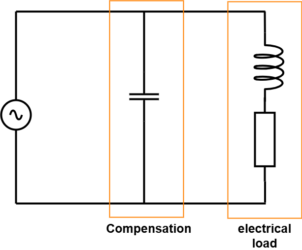 Power factor correction of linear load