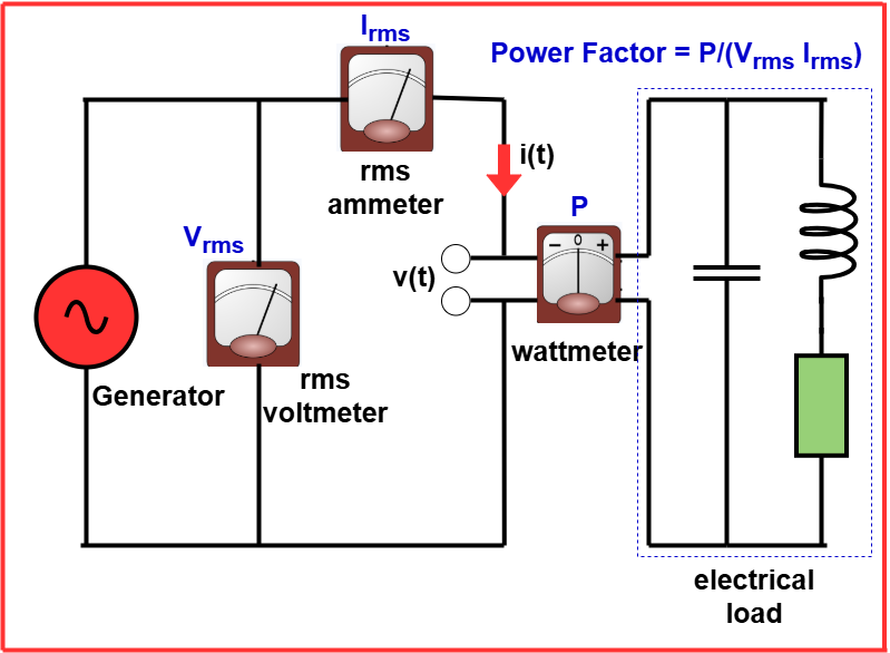 Schematic showing how power factor is calculated