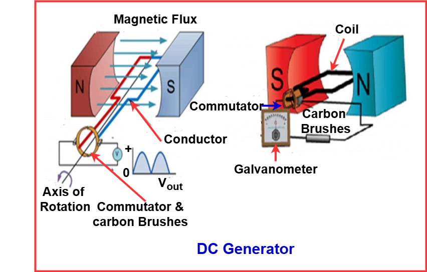 what is generator