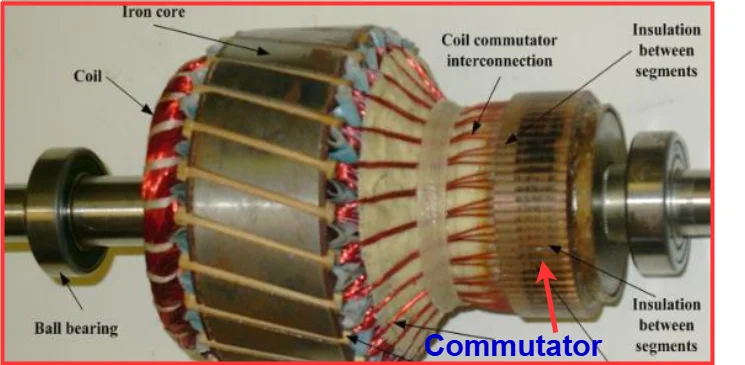 Commutator in DC Generator