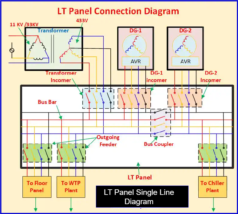LT panel diagram