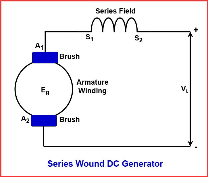 Series Wound DC Generator