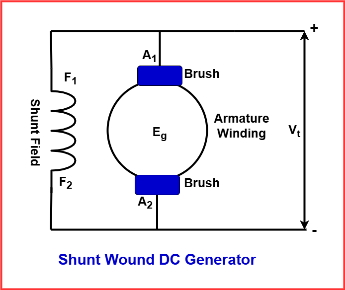 Shunt Wound DC Generator