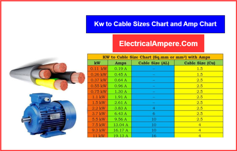 Kw To Cable Sizes Chart And Amp Chart