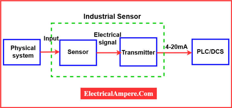 Types of Electrical diagrams