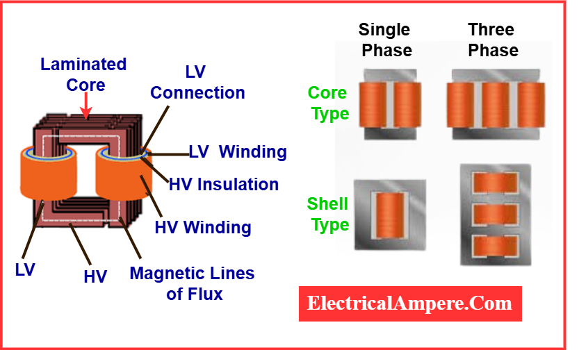 transformer winding