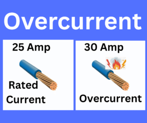 overcurrent in electrical system explained