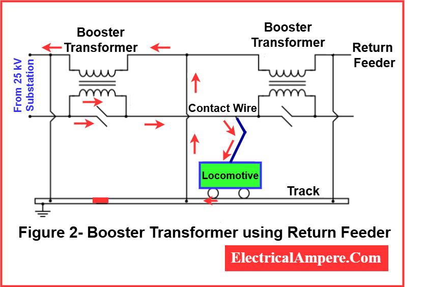 Booster Transformer Using Return Feeder