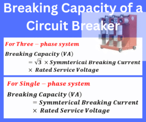 breaking capacity of a circuit breaker explained