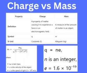 difference between charge and mass explained