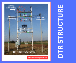 DTR Structure explained