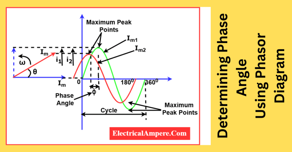 determining phase angle Using a Phasor Diagram
