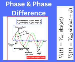 phase and phase difference explained