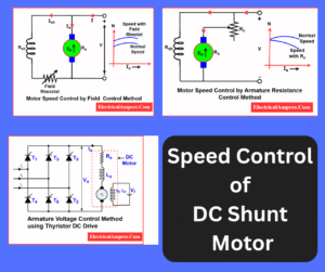 Speed Control of DC Shunt Motor explained