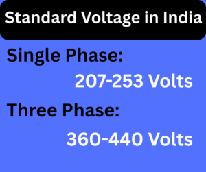 standard voltage in India explained