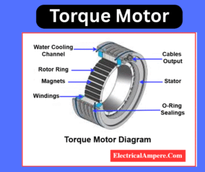 torque motor explained