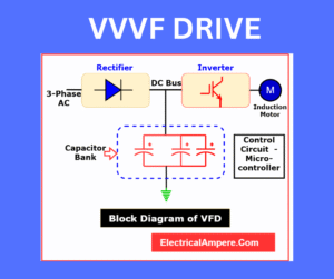 VVVF drive explained