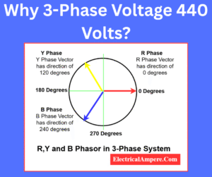 why three phase voltage 440 volts? explain