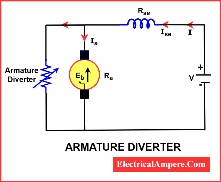 speed control of DC motor-Flux Control Method-Armature Diverter